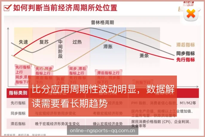 比分应用周期性波动明显，数据解读需要看长期趋势